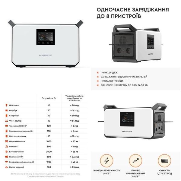 Портативная зарядная станция Marstek M1200 1800 Вт, 1030 Вт&middot;ч, LiFePO4 M1200 фото